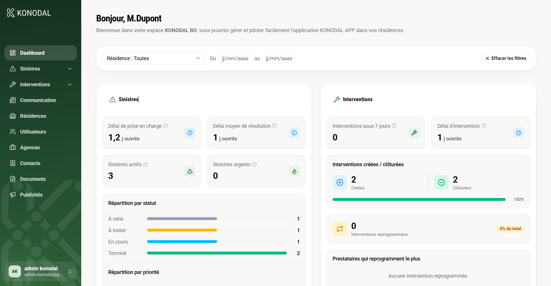 Tableau de bord Konodal Backoffice